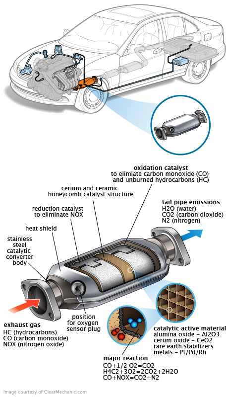 See B2853 repair manual